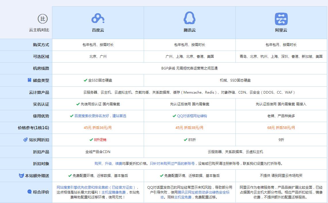 澧县云主机代理对比.jpg